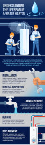 How to choose the best water heater infographic.