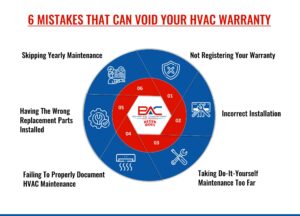 HVAC Warranty Mistakes Infographic